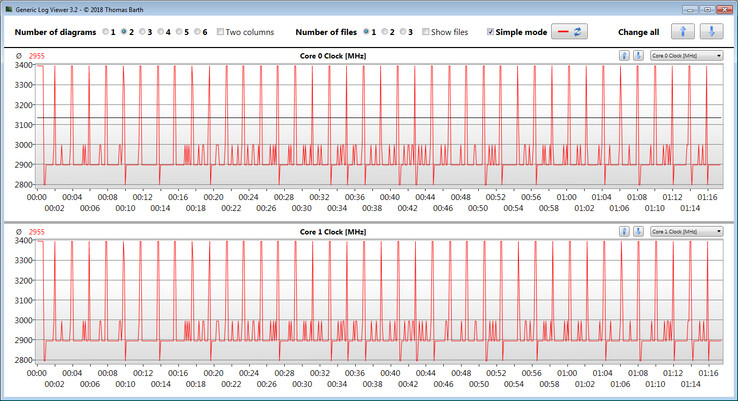 CPU clock speeds while running the CB15 loop