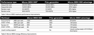 (Источник изображения: Micron)