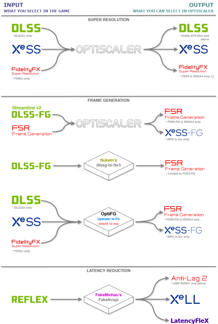 Конвейер OptiScaler