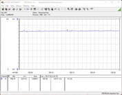 Энергопотребление системы, FurMark, Power Target = 100%