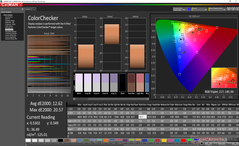 ColorChecker