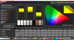 CalMAN ColorChecker (DCI-P3)