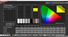 CalMAN ColorChecker (после калибровки, DCI-P3)