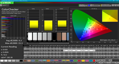 ColorChecker после калибровки