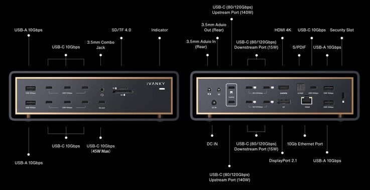 Схема разъемов iVanky FusionDock Ultra.