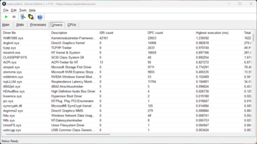 LatencyMon - драйвер