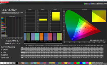 Color accuracy (Warm, sRGB)