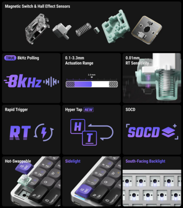 Технические характеристики и особенности NuPhy Air60 HE. (Источник изображения: NuPhy)
