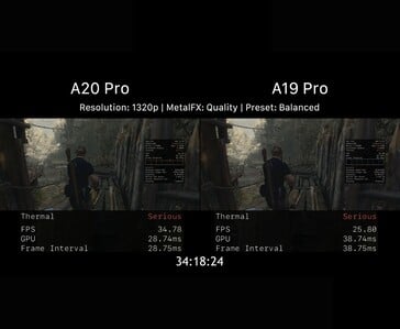 Игровая производительность A20 Pro и A19 Pro после теплового троттлинга