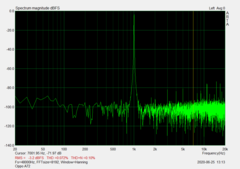 Измеряем соотношение сигнал/шум аудиоовыхода 3.5 мм