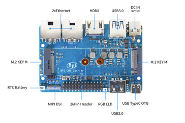Плата ввода/вывода для Banana Pi CM6 SBC. (Источник изображения: Banana Pi)