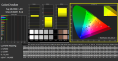 ColorChecker (после калибровки)