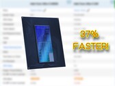 Процессор для ноутбуков Intel Core Ultra 5 245HX значительно опережает процессор Core i5 14500HX в Passmark. (Источник изображения: Passmark, Intel, отредактировано)