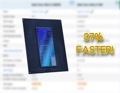 Процессор для ноутбуков Intel Core Ultra 5 245HX значительно опережает процессор Core i5 14500HX в Passmark. (Источник изображения: Passmark, Intel, отредактировано)