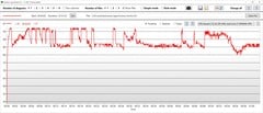 Стресс-тест: Тактовая частота процессора