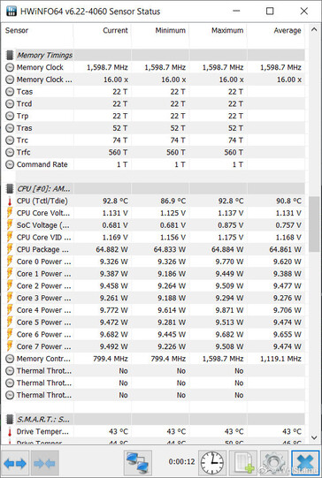 AMD Ryzen 7 4800/HHWiNFO64. (Источник: Wolstame/Weibo)