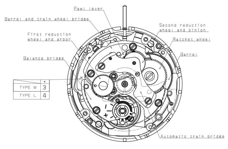 Механизм NH35 от Seiko - один из самых распространенных механизмов в индустрии механических часов. (Источник изображения: Sternglas)