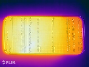 Тепловая карта: Топ
