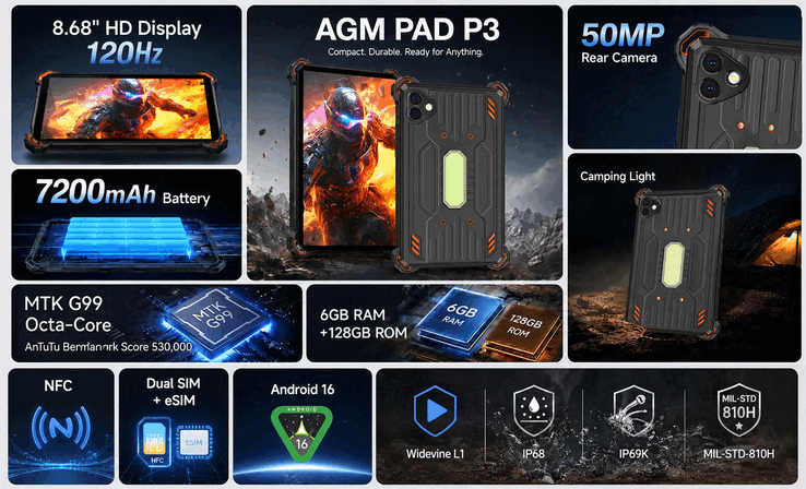 Основные характеристики AGM PAD P3