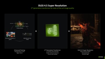 Nvidia DLSS 4.5 с моделью трансформера второго поколения. (Источник изображения: Nvidia)