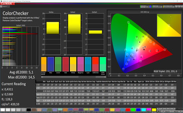 Color accuracy (Живой, цветовая температура нейтральная, AdobeRGB)