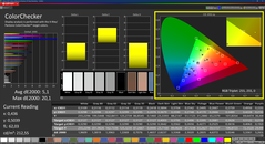 Colorchecker (калиброванный)