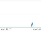 Посещения MacRumors с устройств под управлением iOS 11 и экраном 375 x 812 (Изображение: MacRumors)