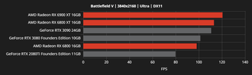 (Изображение: AMD на Videocardz)