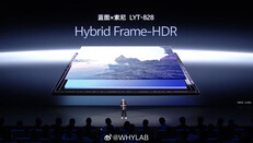 (Источник изображения: via WhyLab)