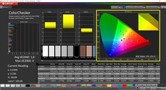 CalMAN ColorChecker (Native)