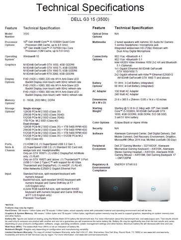 Характеристики Dell G3 3500 (Изображение: Dell)