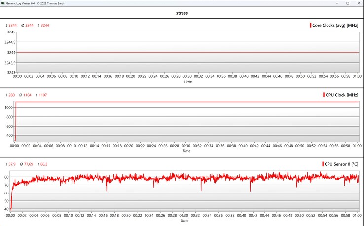 Стресс-тест данных CPU/GPU