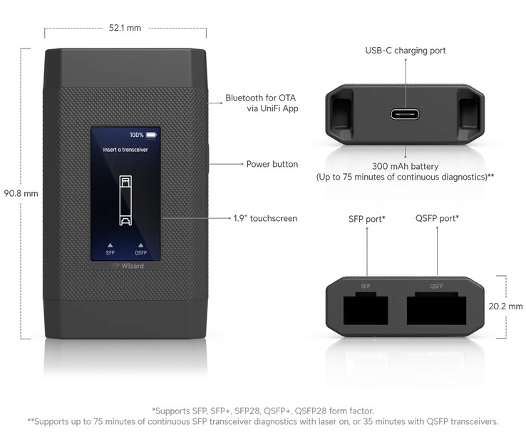 Мастер SFP Wizard оснащен сенсорным экраном (Источник изображения: Ubiquiti Networks)