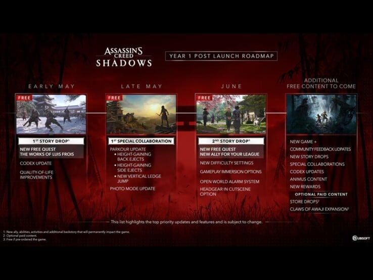 Дорожная карта 1-го года для Assassin's Creed Shadows от Ubisoft. (Источник изображения: Ubisoft)