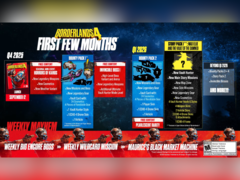 Дорожная карта Borderlands 4 после запуска (источник изображения: 2K Games)