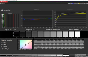 Grayscale tracking (DCI-P3, Насыщенный)