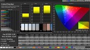 CalMAN Color Accuracy – профиль Стандартный