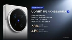 (Источник изображения: Vivo)