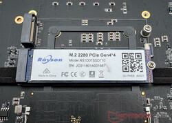1 ТБ SSD