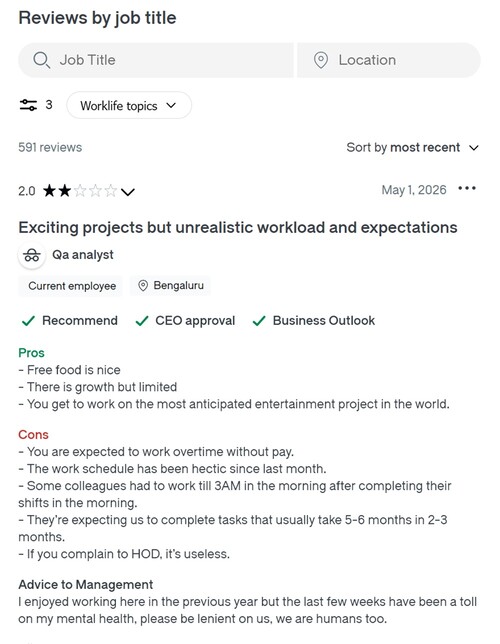 Отзывы сотрудников Rockstar Games на Glassdoor