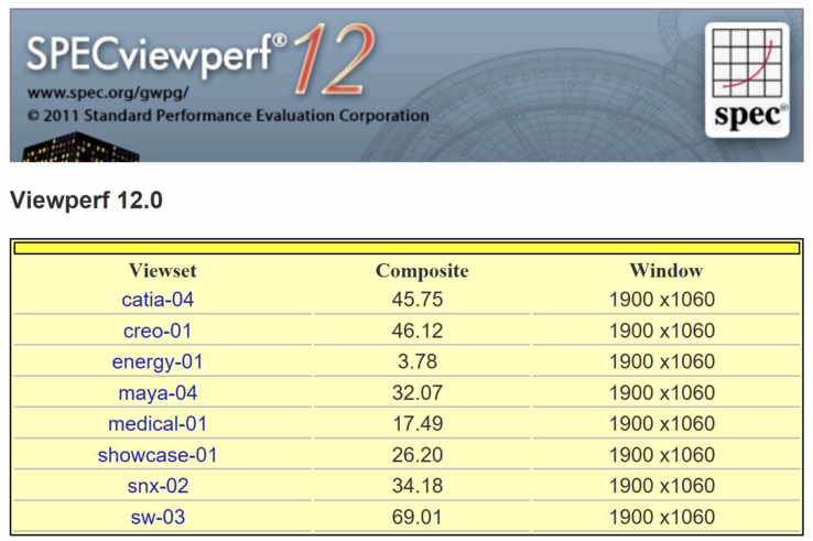 SPECviewperf 12