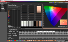 ColorChecker