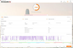 PCMark 10 Standard