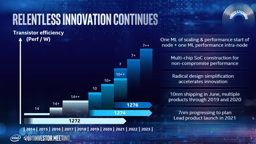 Intel перейдет на 10-нм++ и 7-нм техпроцесс в 2021 году. (Источник: Intel)