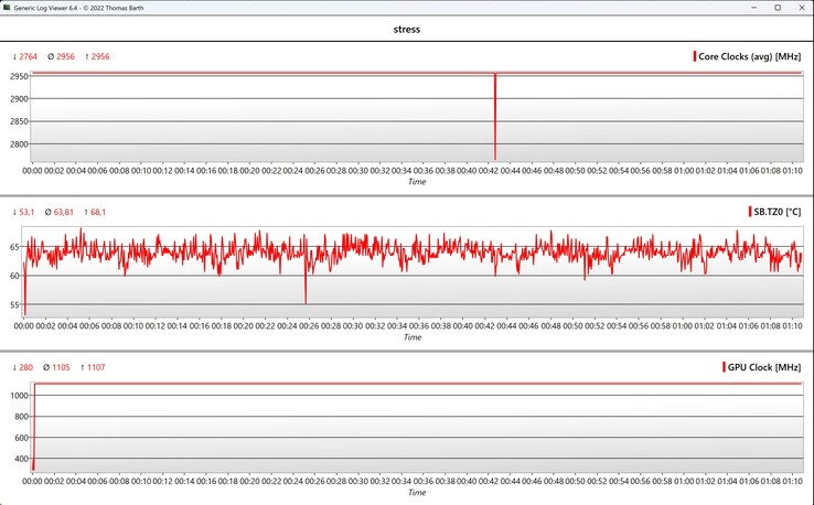 Стресс-тест данных CPU/GPU