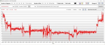 Энергопотребление видеокарты