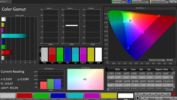CalMAN - Цветовой охват при ориентации на sRGB, основной экран, режим Natural