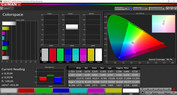 Color Space: DCI-P3 (профиль: расширенный, цветовая температура: теплая)