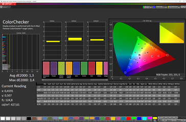 ColorChecker (Original, стандартная цветовая температура, sRGB)