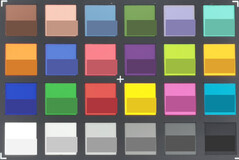 ColorChecker Passport: камера с телеобъективом